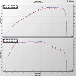 Eventuri Carbon Intake Kit - Toyota Supra MK5 (B58)