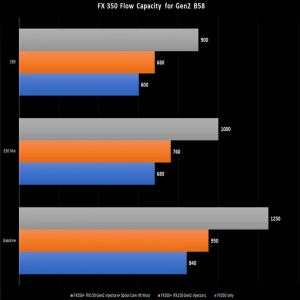 Spool Performance FX-350 Yüksek Basınçlı Yakıt Pompası - Bmw Gen2 B58