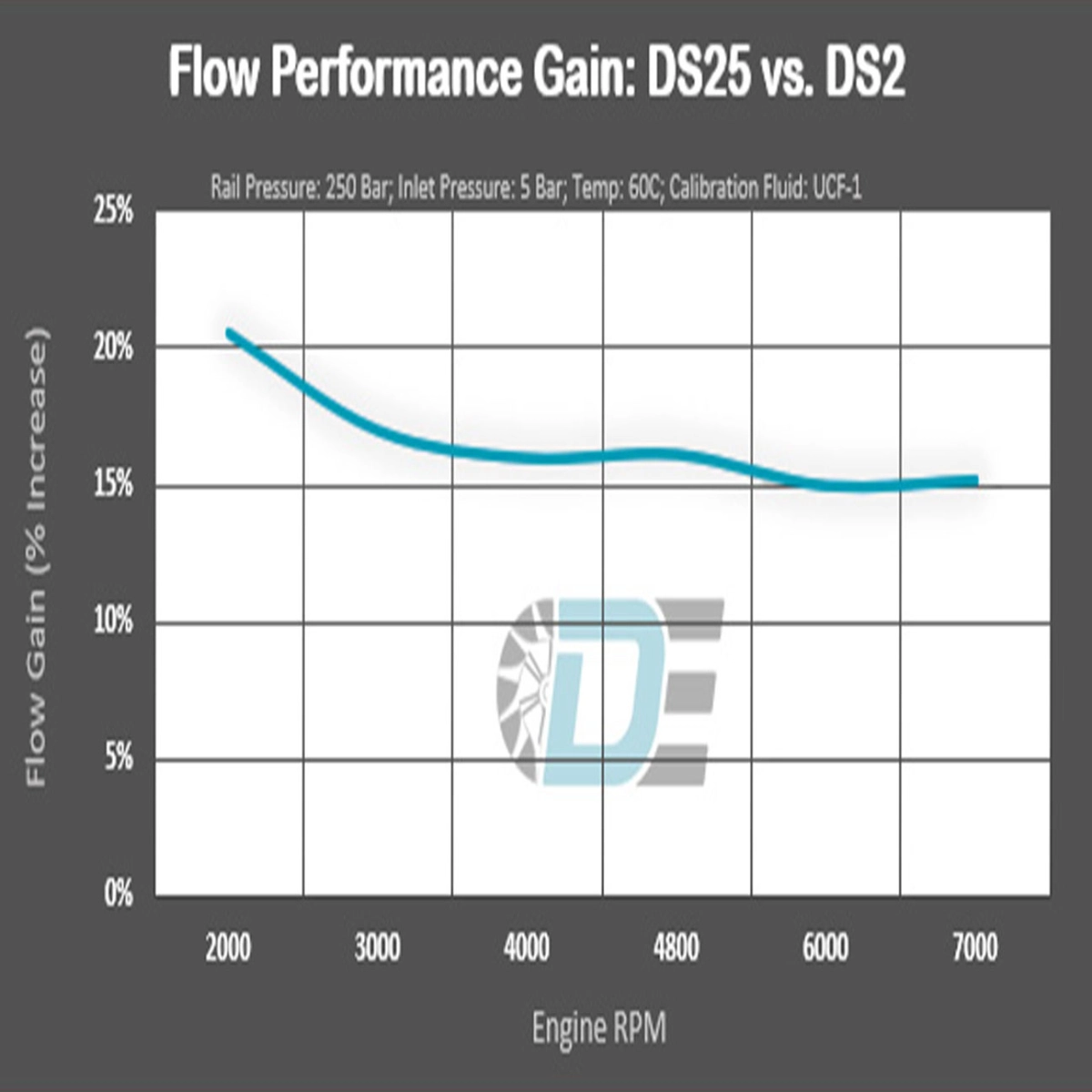 Dorch Engineering B58 Gen 1-DS25 HPFP Upgrade - Yükseltilmiş Yüksek Basınç Yakıt Pompası