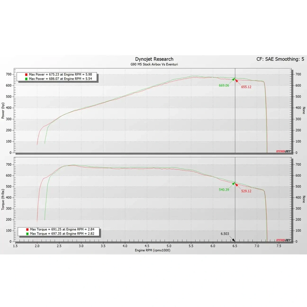Eventuri Karbon Fiber Hava Filtresi Sistemi (Gloss Finish) – BMW M5 (G90 / G99)