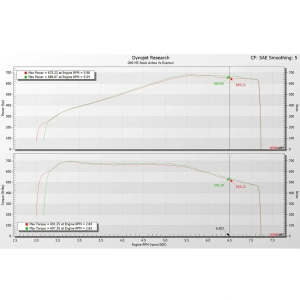 Eventuri Karbon Fiber Hava Filtresi Sistemi (Gloss Finish) – BMW M5 (G90 / G99)