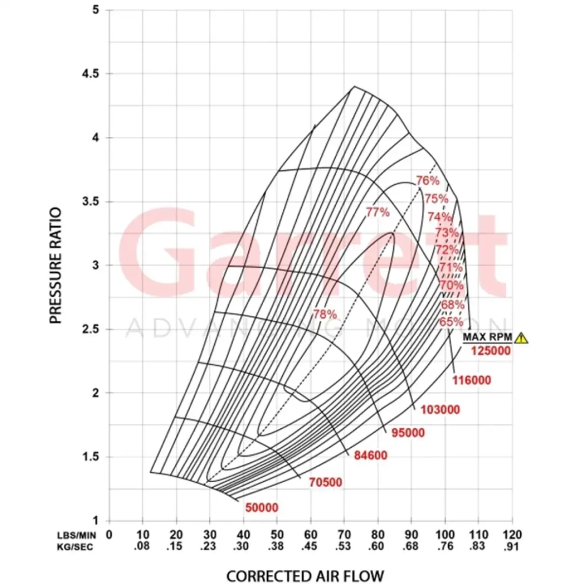 Garrett G40-1150 Kit Turbine Housing G40, 1.06 A/R, V-Band Entry, V-Band exit, Standard Rotation