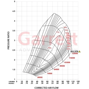 Garrett G40-1150 Kit Turbine Housing G40, 1.06 A/R, V-Band Entry, V-Band exit, Standard Rotation