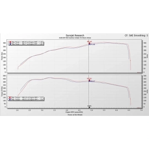 Eventuri Karbon Fiber Intake System + Secondary Duct - Audi RS5 B9 - RS4 B9