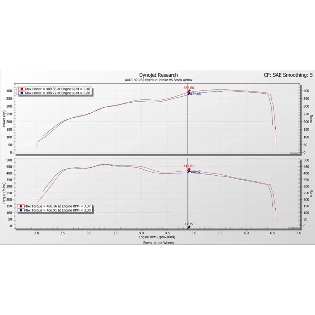 Eventuri Karbon Fiber Intake System + Secondary Duct - Audi RS5 B9 - RS4 B9