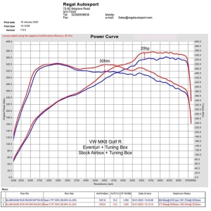Eventuri Karbon Intake Kit - VW Golf MK8 GTI / R- Cupra VZ2- Audi S3 8Y - VW GOLF R 2.0 TFSI