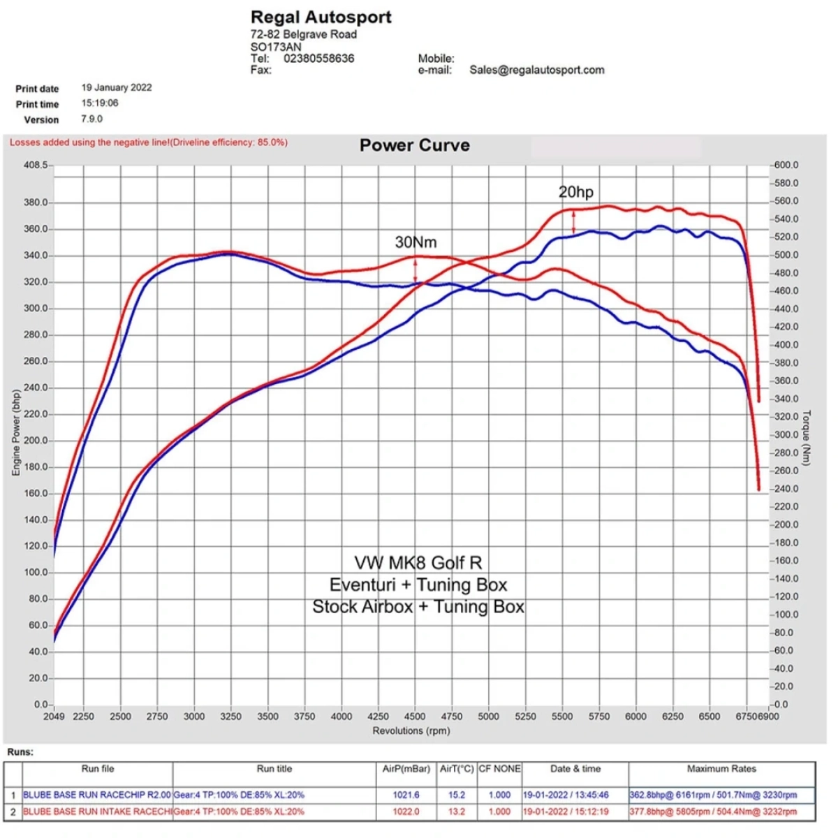 Eventuri Karbon Intake Kit - VW Golf MK8 GTI / R- Cupra VZ2- Audi S3 8Y - VW GOLF R 2.0 TFSI