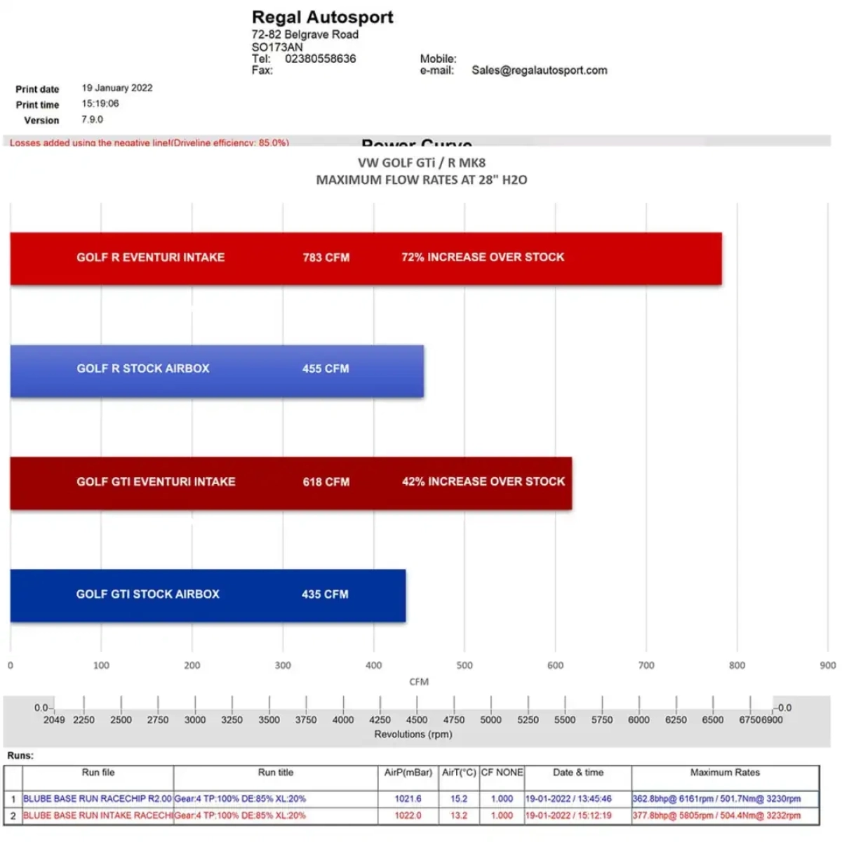 Eventuri Karbon Intake Kit - VW Golf MK8 GTI / R- Cupra VZ2- Audi S3 8Y - VW GOLF R 2.0 TFSI