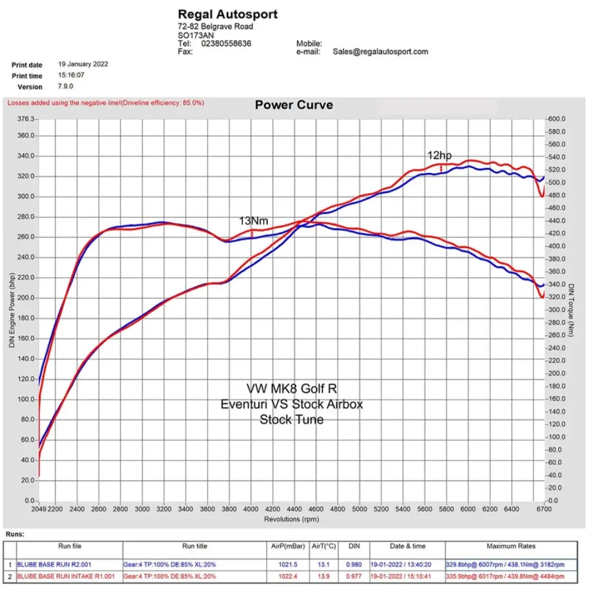 Eventuri Karbon Intake Kit - VW Golf MK8 GTI / R- Cupra VZ2- Audi S3 8Y - VW GOLF R 2.0 TFSI