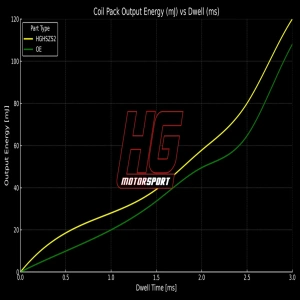 HG-Motorsport VAG R32 - R36 Yüksek Performanslı Kırmızı Ateşleme Bobini - 1 Adet