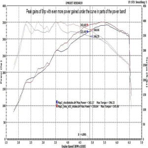 Burger Motorsports - Performance Air Intake Kit Kırmızı - Bmw N55 E Chassis E82-E88-E90-E91-E92-E93-X1