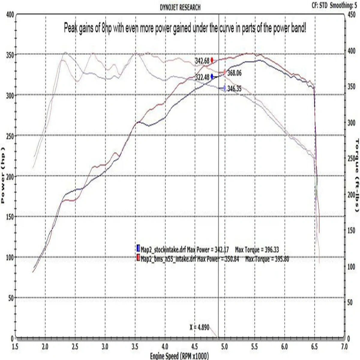 Burger Motorsports - Performance Air Intake Kit Kırmızı - Bmw N55 E Chassis E82-E88-E90-E91-E92-E93-X1