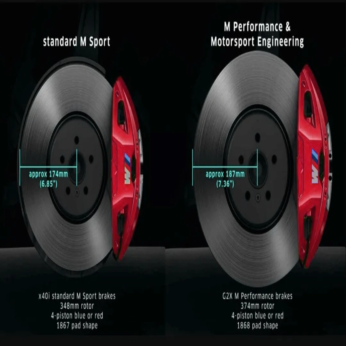 Bmw G30-G31 19" M Performance Retrofit Sport Fren Seti - Kırmızı (530i, 540i, M550i & 7 Serisi)