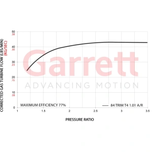 Garrett G42-1450 79 mm Super Core