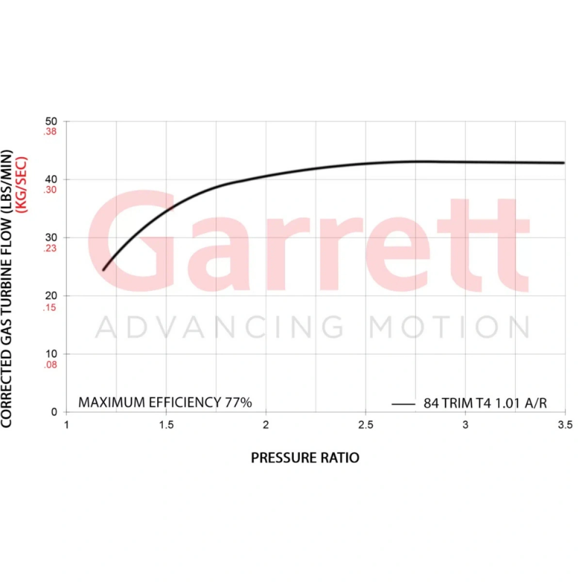 Garrett G42-1450 79 mm Super Core