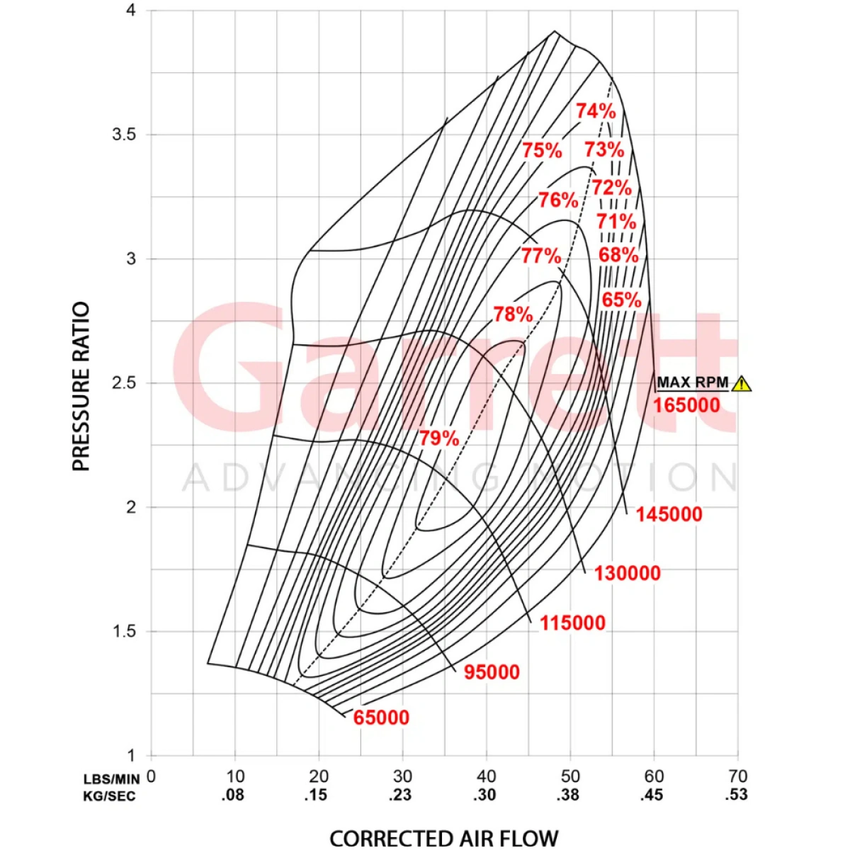 Garrett G25-660 54mm T25 Internal 0,64 A/R GT28 Style Normal