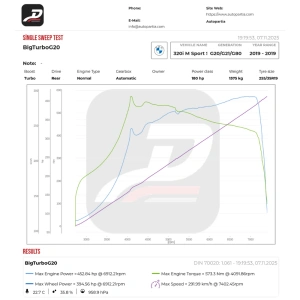 R2P IMS-500 Bmw B48 Performance Turbo System