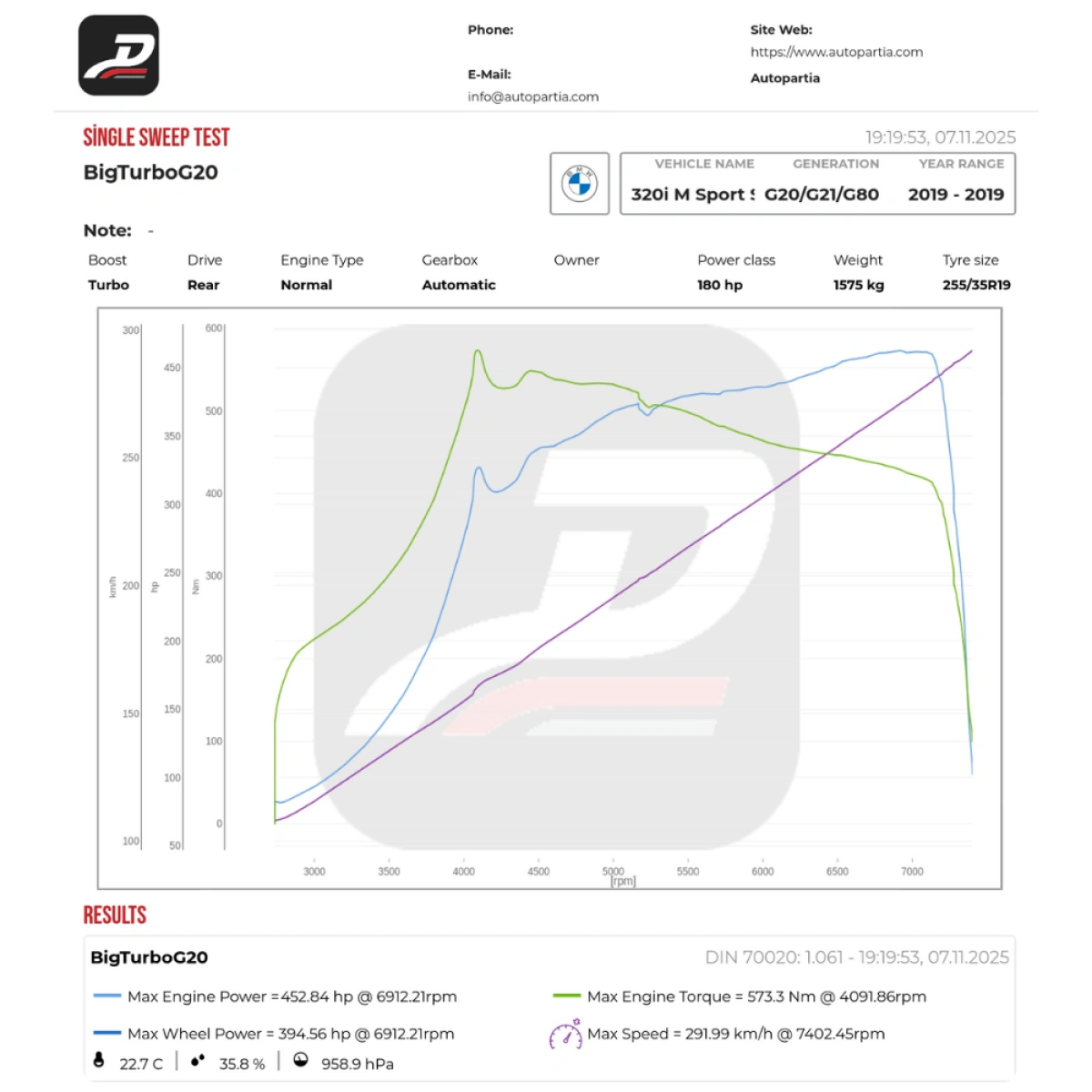 R2P IMS-500 Bmw B48 Performance Turbo System