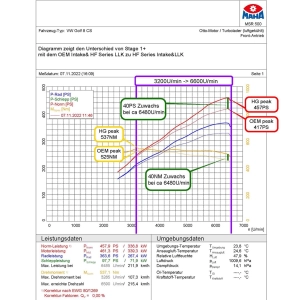 HG-Motorsport Vw Golf 8R - 8 GTI / Audi S3 8Y / Cupra Formentor Karbon Hava Filtre Kiti