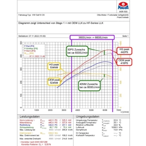 HG-Motorsport VW Golf 8R - Audi S3 8Y - Cupra Formentor - VW Golf 8 GTI Intercooler