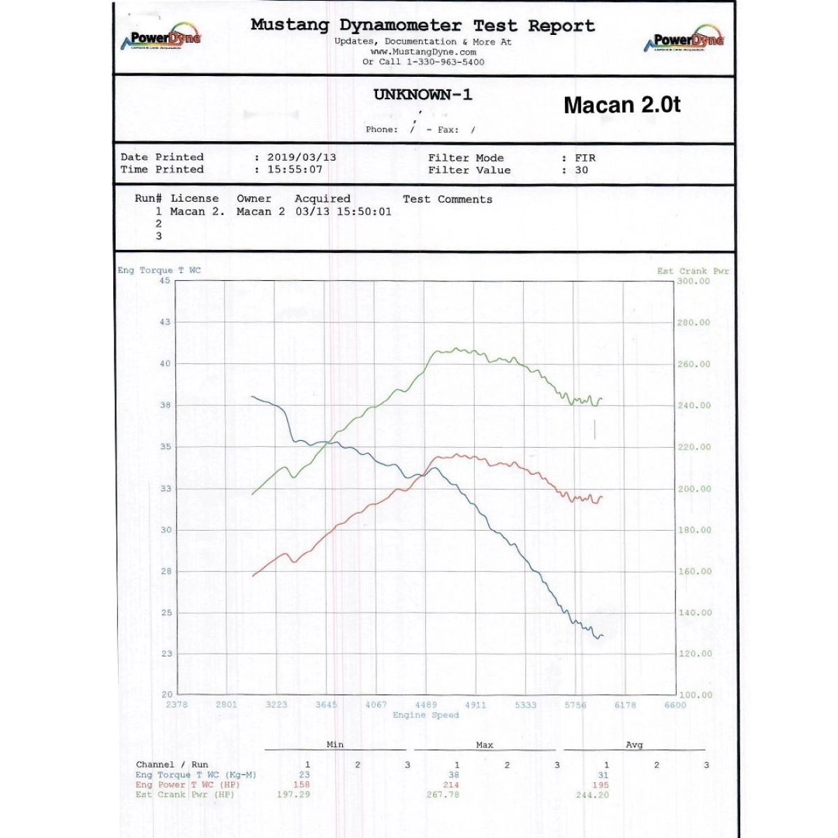 Forge Motorsport Vw Golf 7R - Vw Golf 7 Gti- Audi S3 8V - Leon Cupra 5F 2.0 Tsı Turbo Muffler Delete