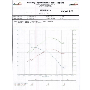 Forge Motorsport Vw Golf 7R - Vw Golf 7 Gti- Audi S3 8V - Leon Cupra 5F 2.0 Tsı Turbo Muffler Delete