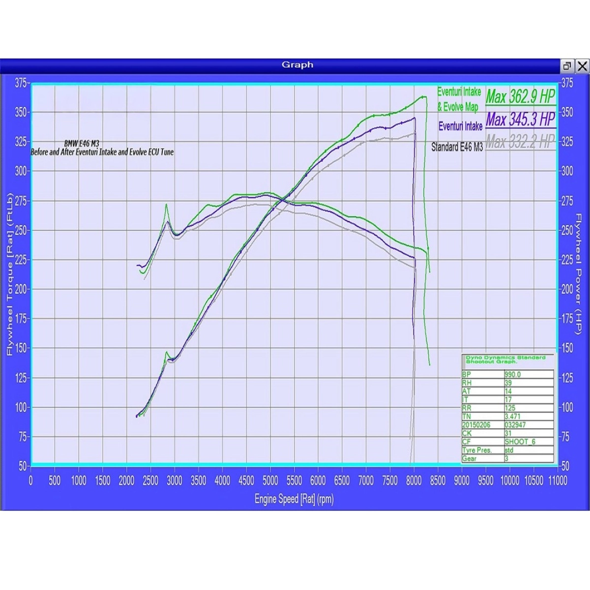 Eventuri Karbon Fiber Intake System - Bmw E46 M3