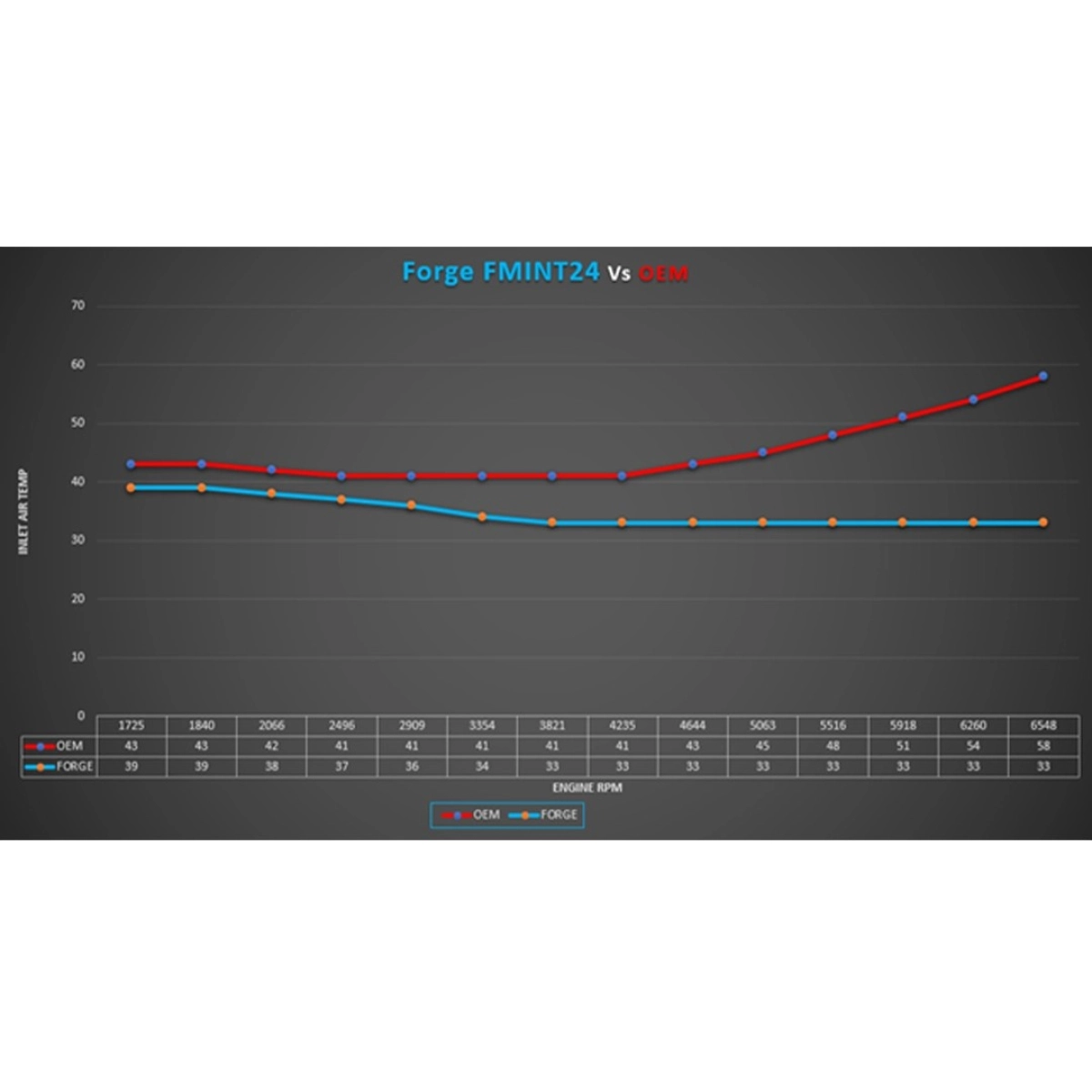 Forge Motorsport VW Golf 8R - Audi S3 8Y - Cupra Formentor Intercooler