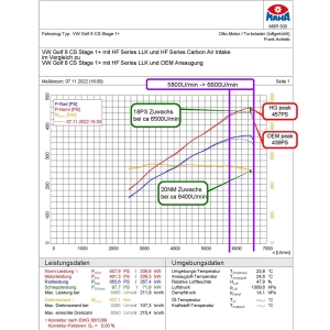 HG-Motorsport Vw Golf 8R - 8 GTI / Audi S3 8Y / Cupra Formentor Karbon Hava Filtre Kiti