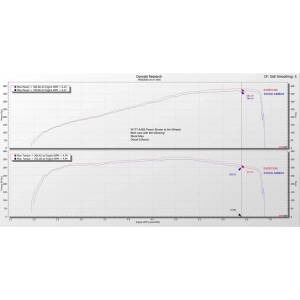 Eventuri Karbon Fiber Intake System - Mercedes W177 A45- C118 CLA45- GLA45